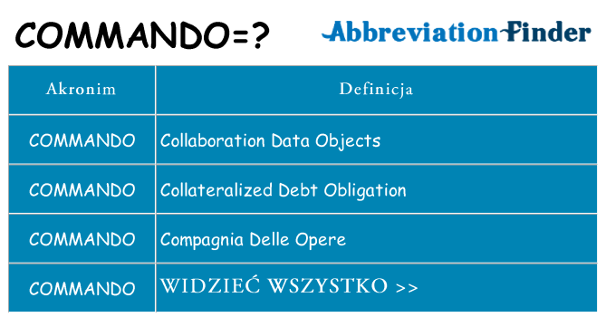 Co commando oznaczać