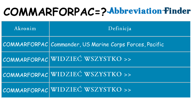 Co commarforpac oznaczać