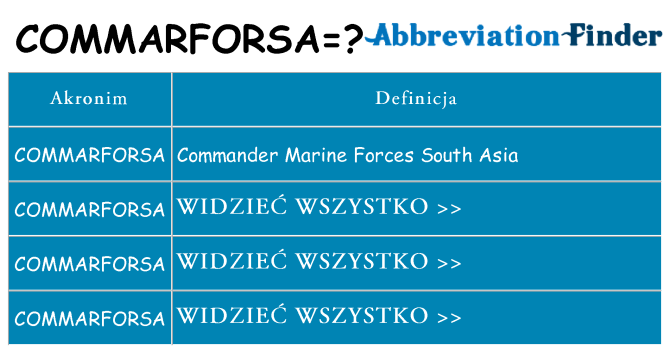 Co commarforsa oznaczać
