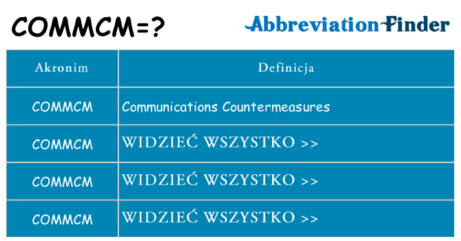 Co commcm oznaczać