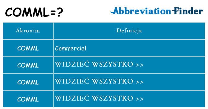Co comml oznaczać