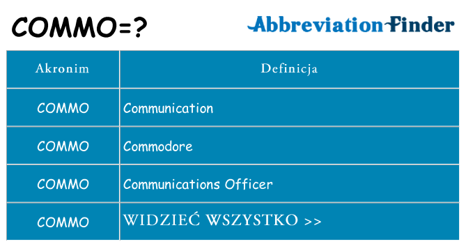Co commo oznaczać