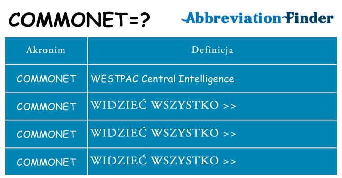 Co commonet oznaczać