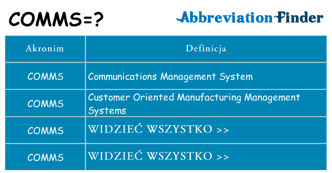 Co comms oznaczać