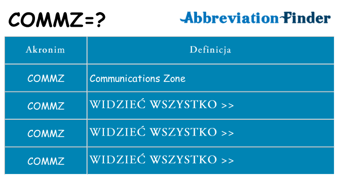 Co commz oznaczać