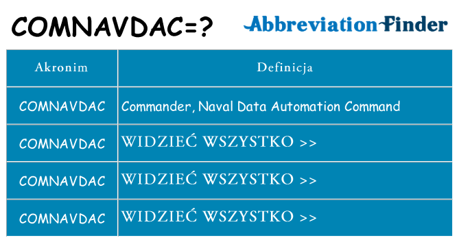 Co comnavdac oznaczać