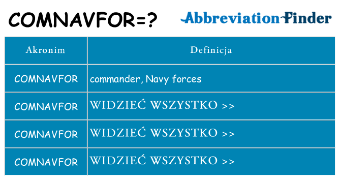 Co comnavfor oznaczać