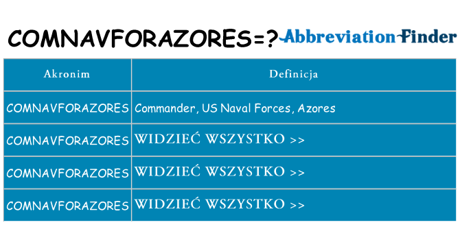 Co comnavforazores oznaczać
