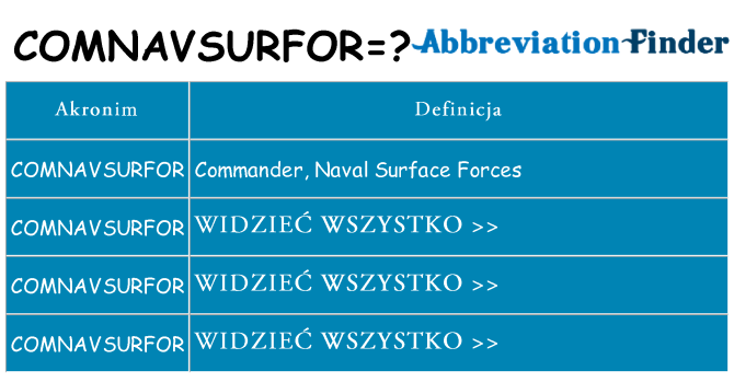 Co comnavsurfor oznaczać