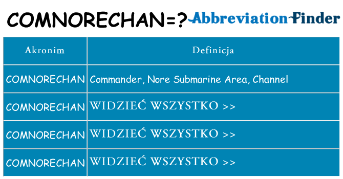 Co comnorechan oznaczać