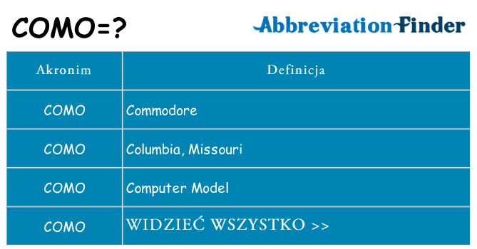 Co como oznaczać