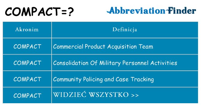 Co compact oznaczać