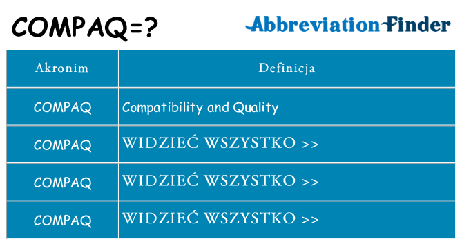 Co compaq oznaczać