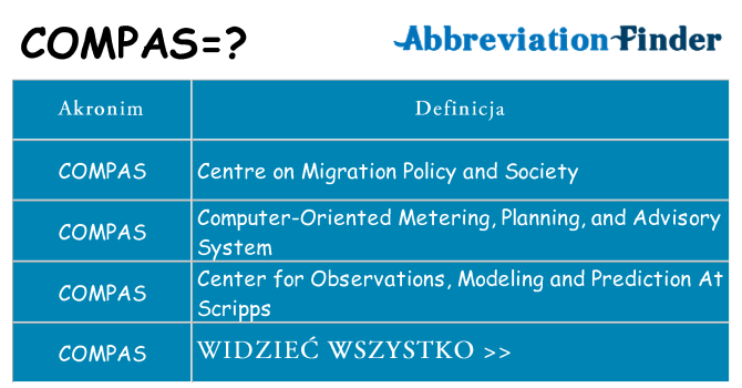Co compas oznaczać
