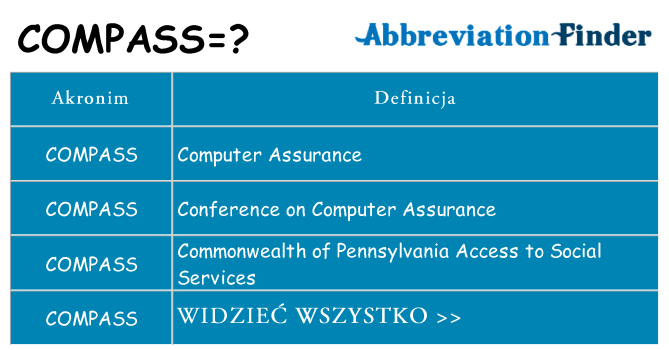 Co compass oznaczać