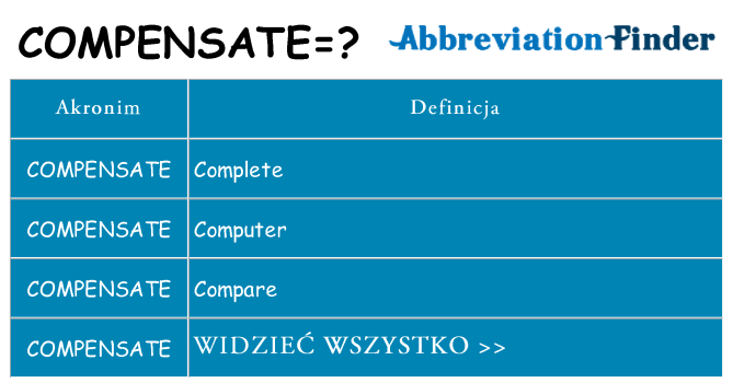 Co compensate oznaczać