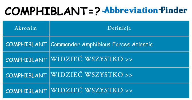 Co comphiblant oznaczać