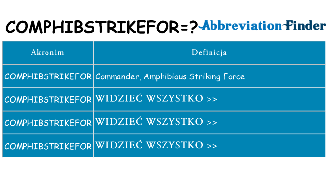 Co comphibstrikefor oznaczać