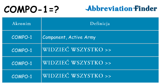 Co compo-1 oznaczać