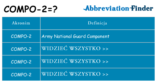 Co compo-2 oznaczać