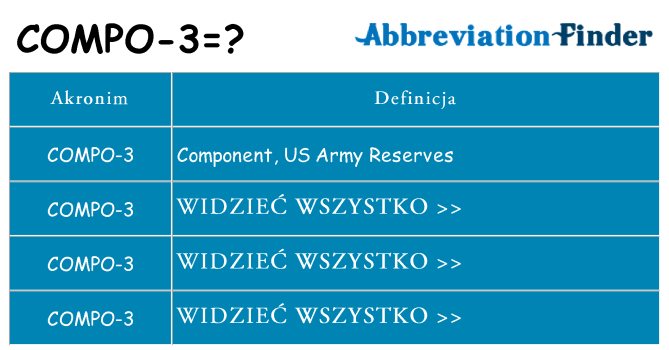 Co compo-3 oznaczać