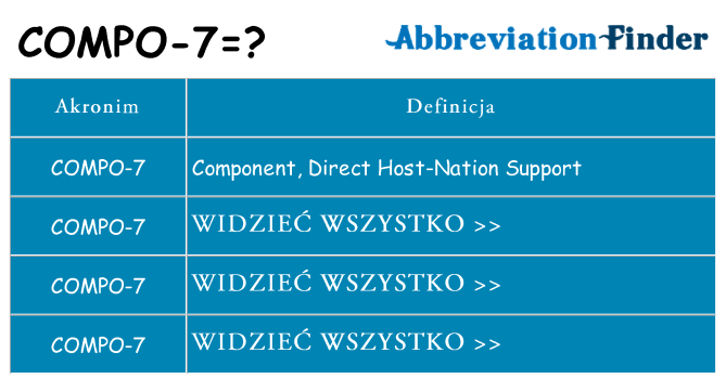 Co compo-7 oznaczać