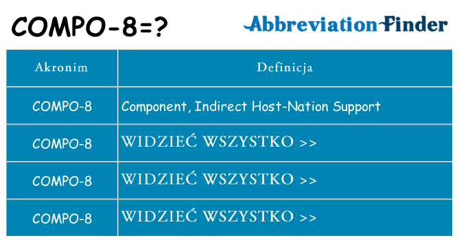 Co compo-8 oznaczać