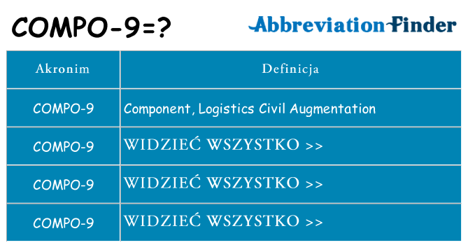 Co compo-9 oznaczać