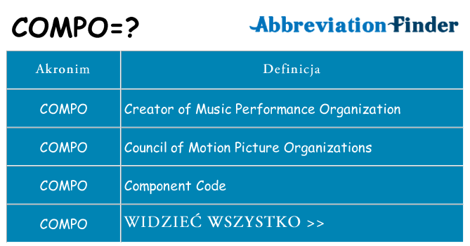 Co compo oznaczać