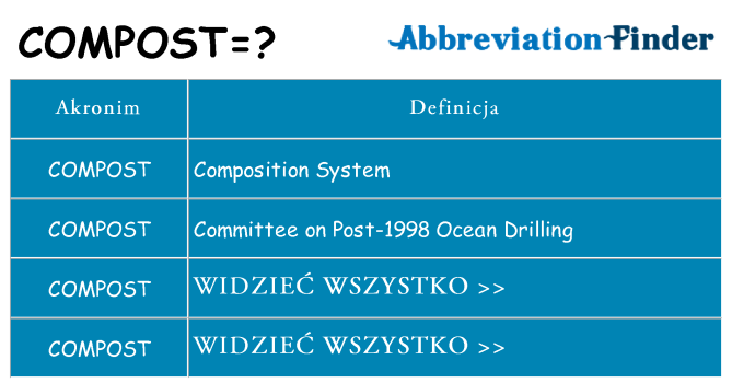 Co compost oznaczać