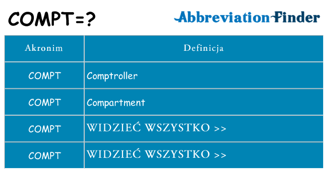 Co compt oznaczać