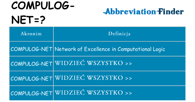 Co compulog-net oznaczać