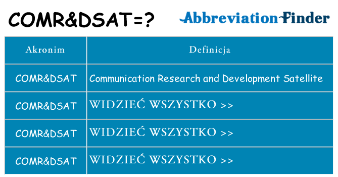 Co comrdsat oznaczać