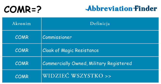 Co comr oznaczać