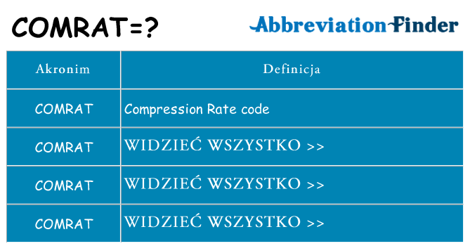 Co comrat oznaczać
