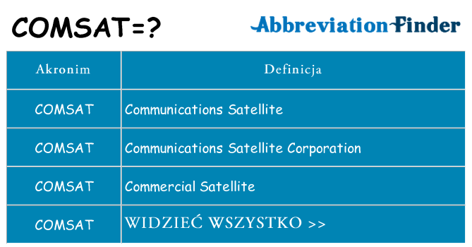 Co comsat oznaczać