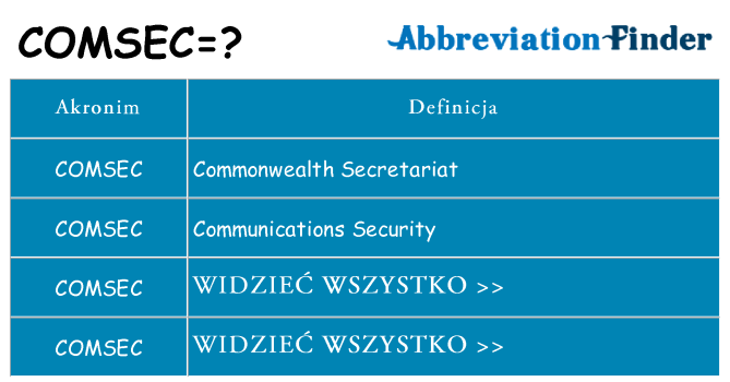 Co comsec oznaczać