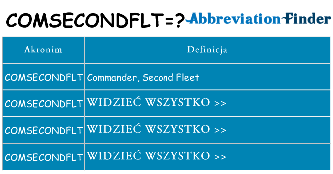 Co comsecondflt oznaczać