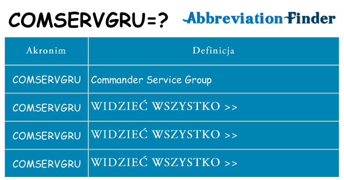 Co comservgru oznaczać