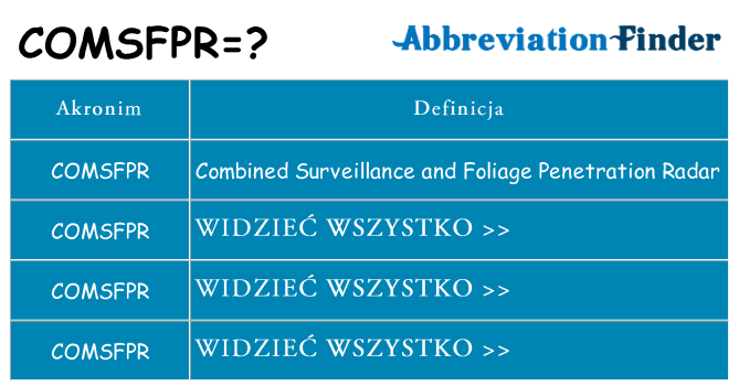 Co comsfpr oznaczać