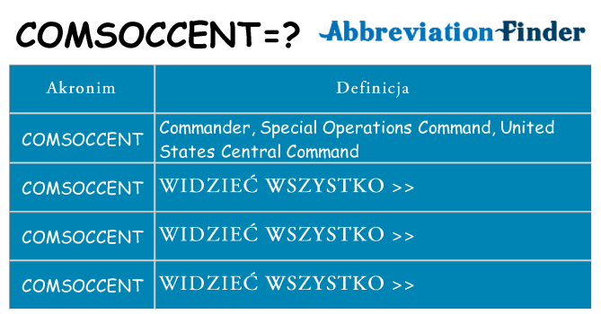 Co comsoccent oznaczać