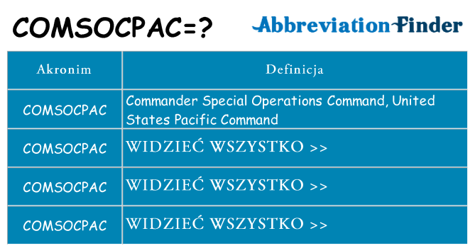 Co comsocpac oznaczać