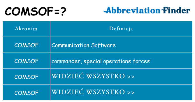 Co comsof oznaczać