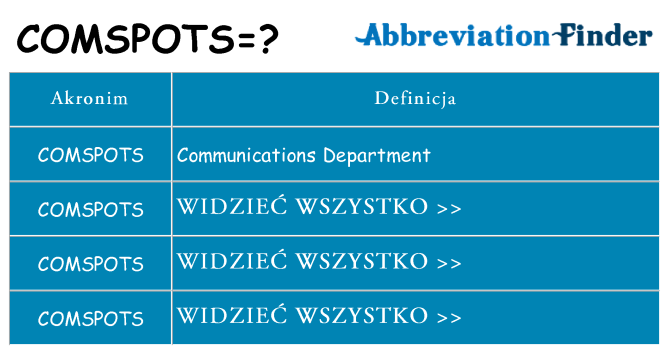 Co comspots oznaczać