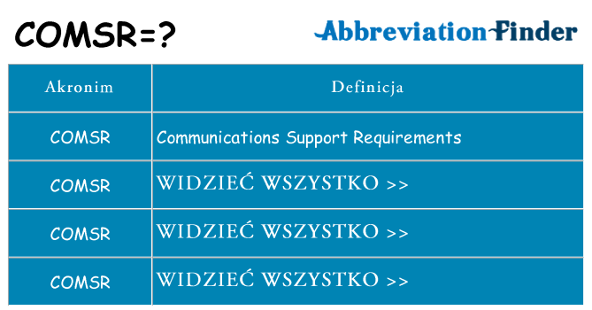 Co comsr oznaczać