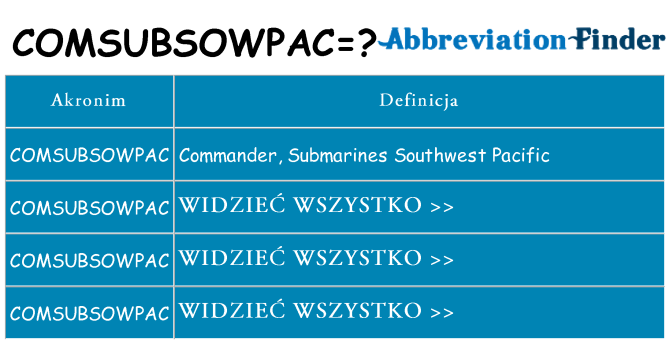 Co comsubsowpac oznaczać