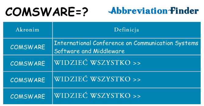 Co comsware oznaczać
