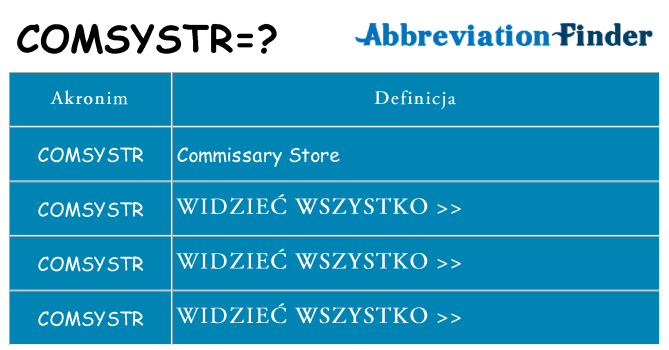 Co comsystr oznaczać
