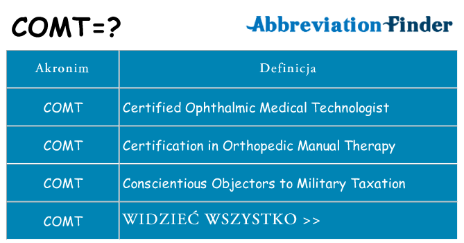 Co comt oznaczać