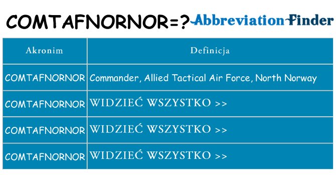 Co comtafnornor oznaczać